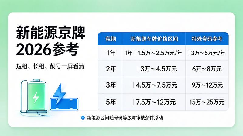 新能源车充电基础设施